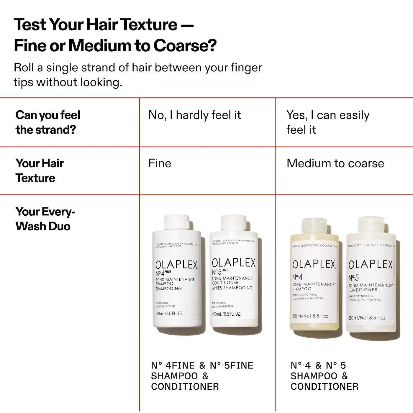 Olaplex No.4 شامبو تقوية وإصلاح الشعر 250 مل