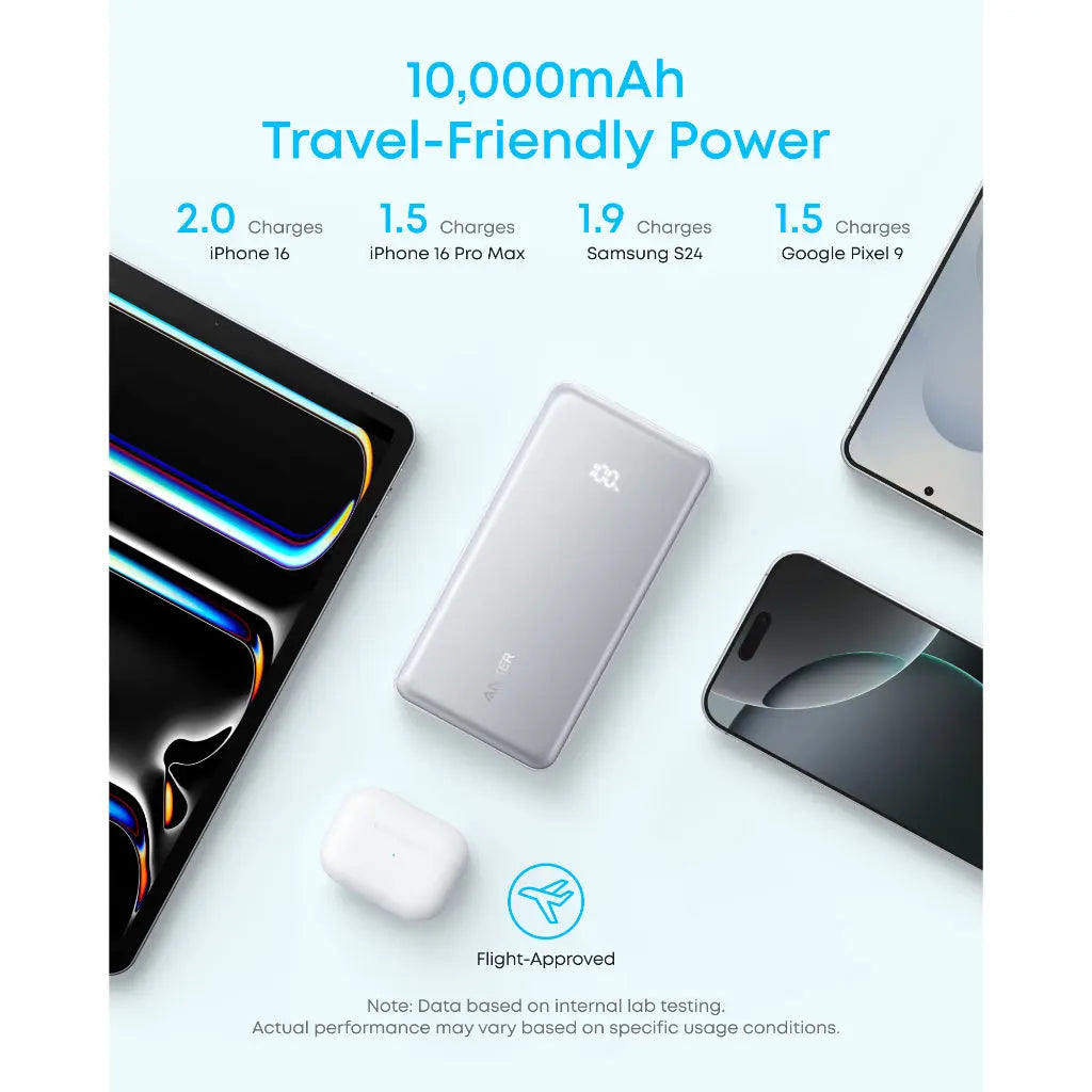 Anker A110D Zolo Power Bank 10000mAh - Charging Phone