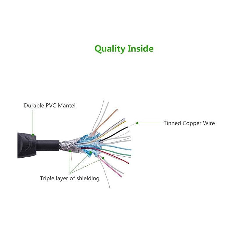 كابل HDMI دائري من UGREEN بطول 1.5 متر (أصفر/أسود)10128 
