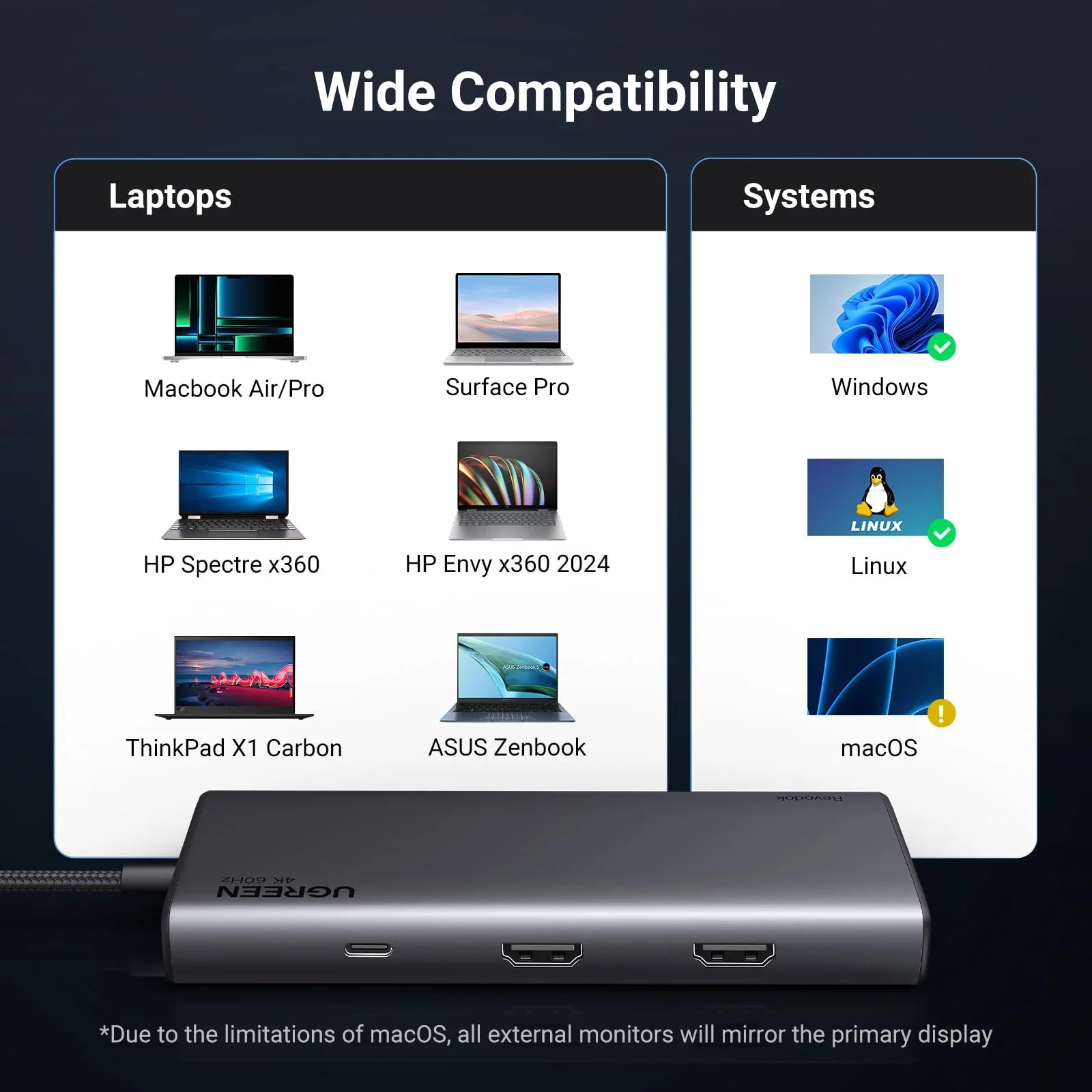 UGREEN 8-in-1 USB-C Dock with Dual HDMI, VGA, 100W PD, 10Gbps