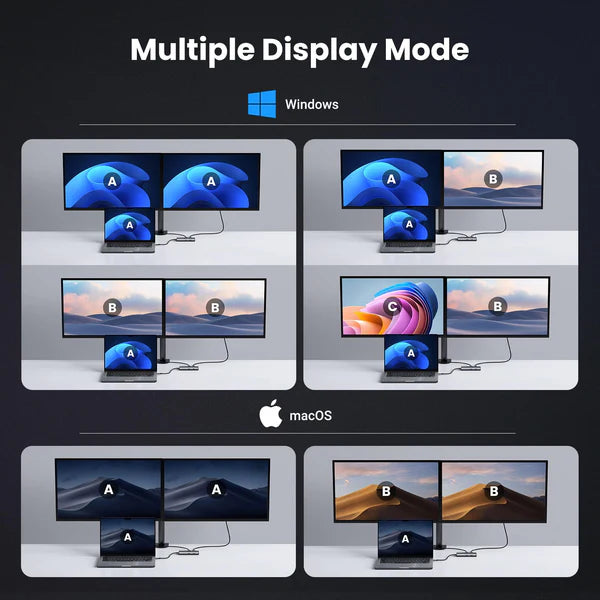 موزع UGREEN USB-C 6 في 1 مع HDMI مزدوج بدقة 8K