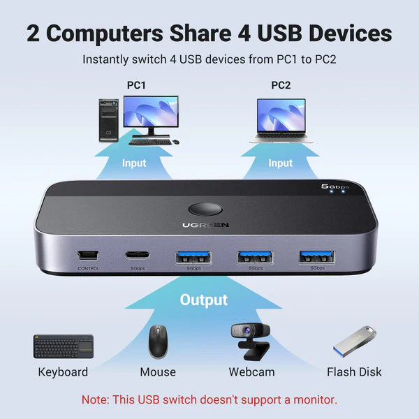 مفتاح UGREEN USB 3.0 لمشاركة أجهزة USB-C و USB-A
