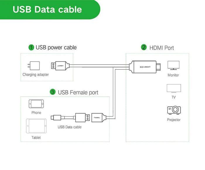 محول يوجرين USB إلى HDMI 1.5م - رمادي