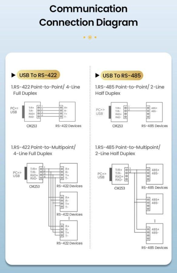 UGREEN USB 2.0 to 422/485 Adapter Cable 1.5m