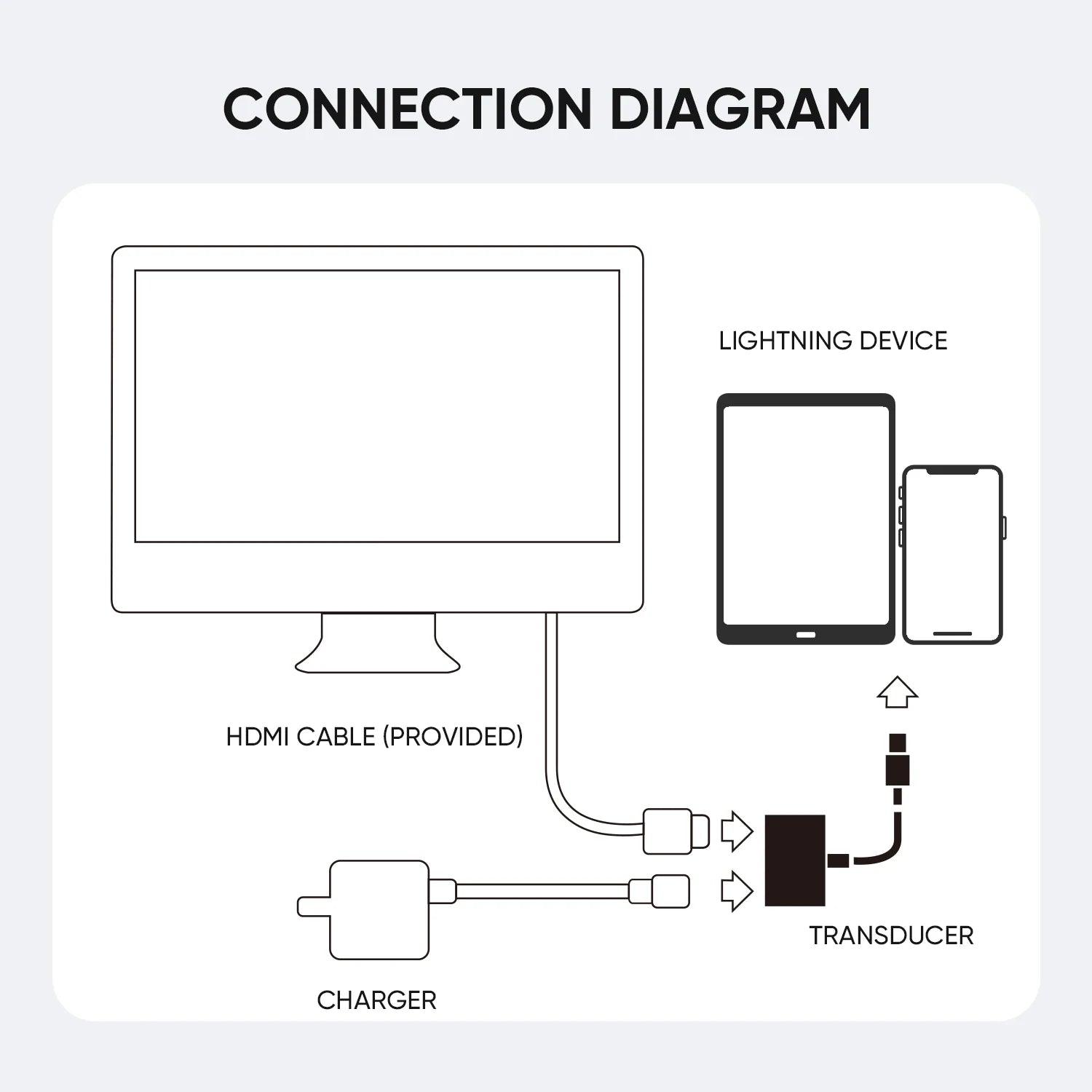 محول جوي روم 1080P من 8 Pin إلى HDMI