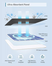 Anker eufy Solar Panel Sustainable Power for Your Cameras - Black