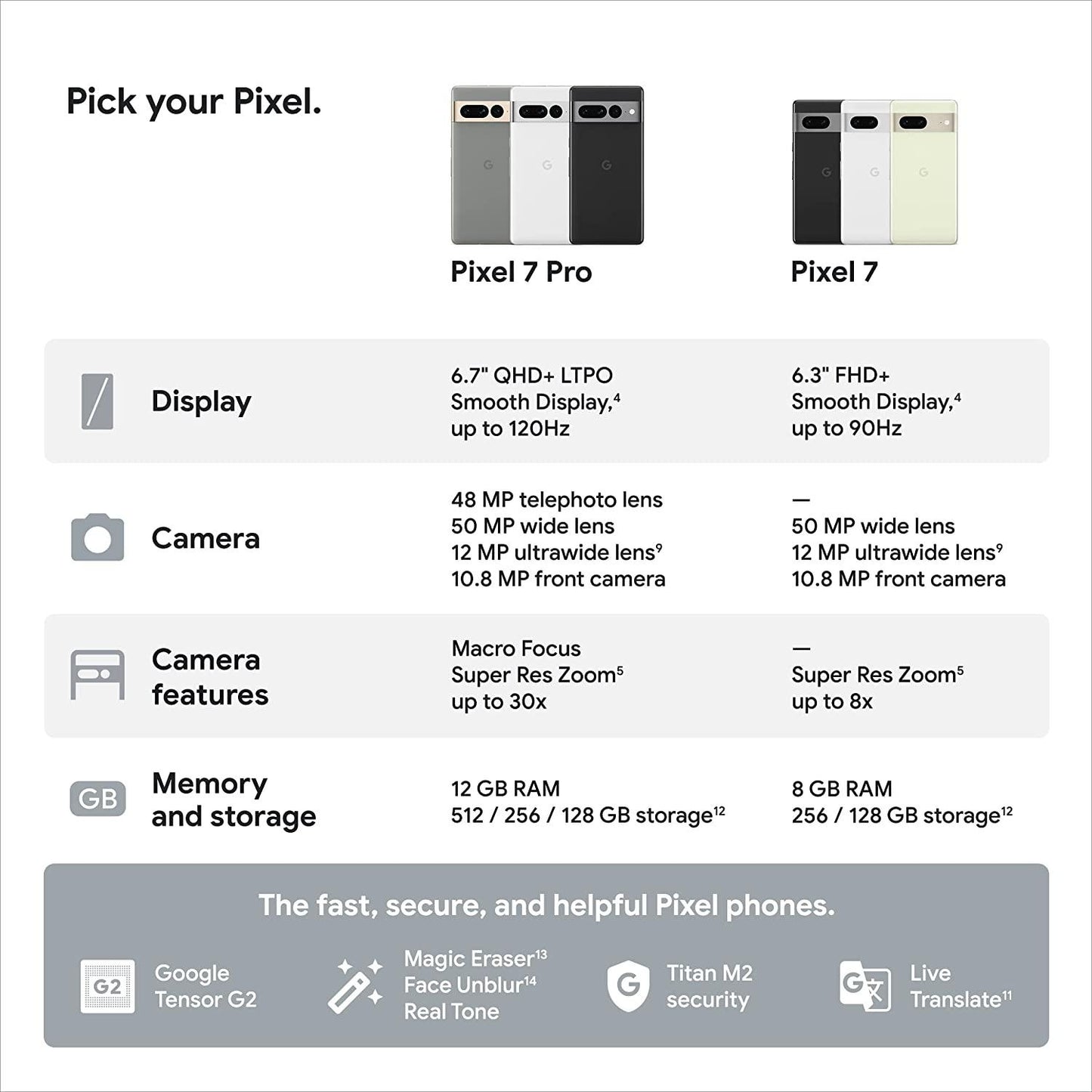 Google Pixel 7 Pro - 5G Android Phone 128GB - Snow