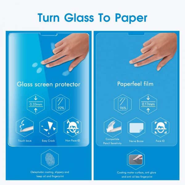 WIWU iPaper Paper Like Matte Anti-Glare Screen Protector for iPad Pro 11 2018 2020 2021